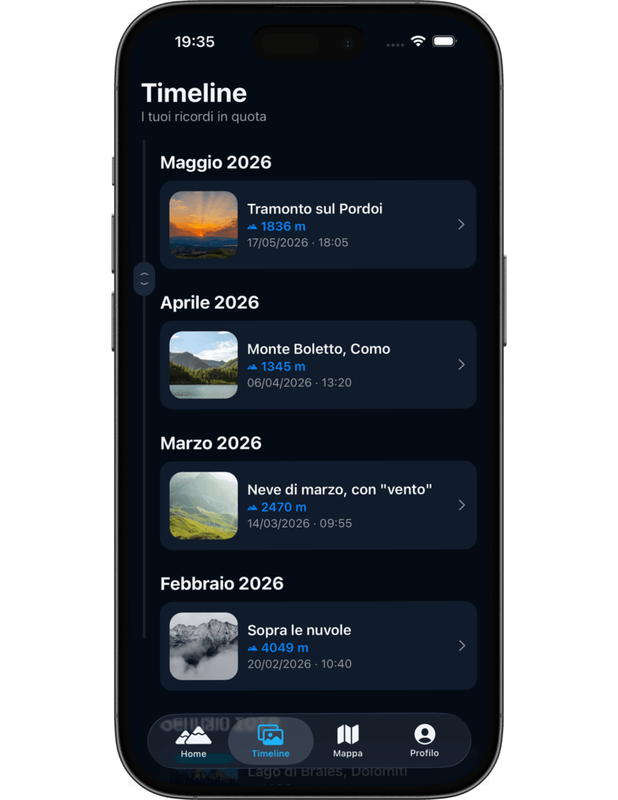 Timeline di Prima Quota: ricordi in quota organizzati per mese, con foto, altitudine e data